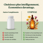 Drainant lymphatique
